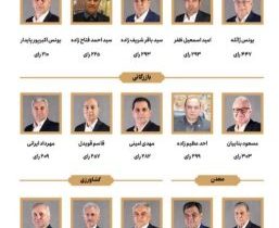 انتخابات اتاق بازرگانی تبریز در هاله ای از ابهام: تایید یا مردود؟! + عکس