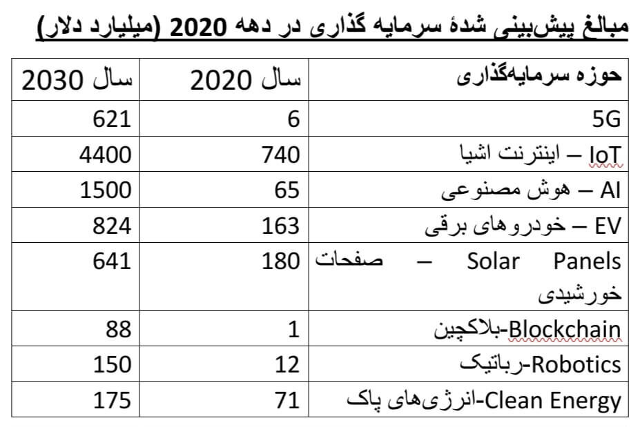 بنیادی‌ترین نقصانِ سیاستِ خارجی ایران