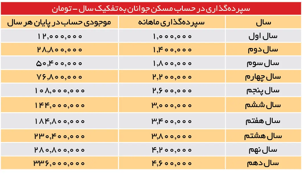 وام مسکن