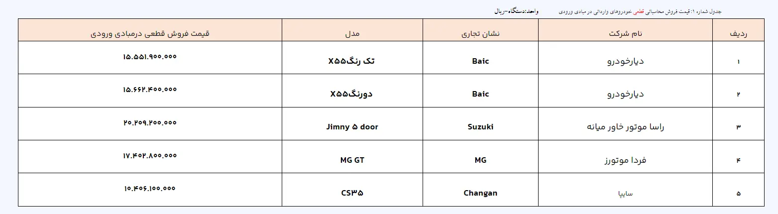 خودورهای وارتی