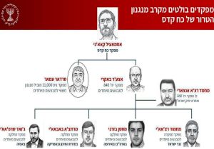 آیا اسرائیل به دوران جنگهای خاموش بازمیگردد؟ | پیام پنهان موساد در افشای نام فرماندهان نیروی قدس