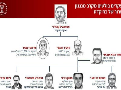 آیا اسرائیل به دوران جنگهای خاموش بازمیگردد؟ | پیام پنهان موساد در افشای نام فرماندهان نیروی قدس