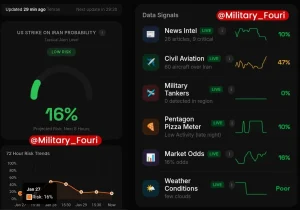 کاهش سطح هشدار؛ احتمال حمله آمریکا به ایران در پایین‌ترین میزان ۷۲ ساعت اخیر